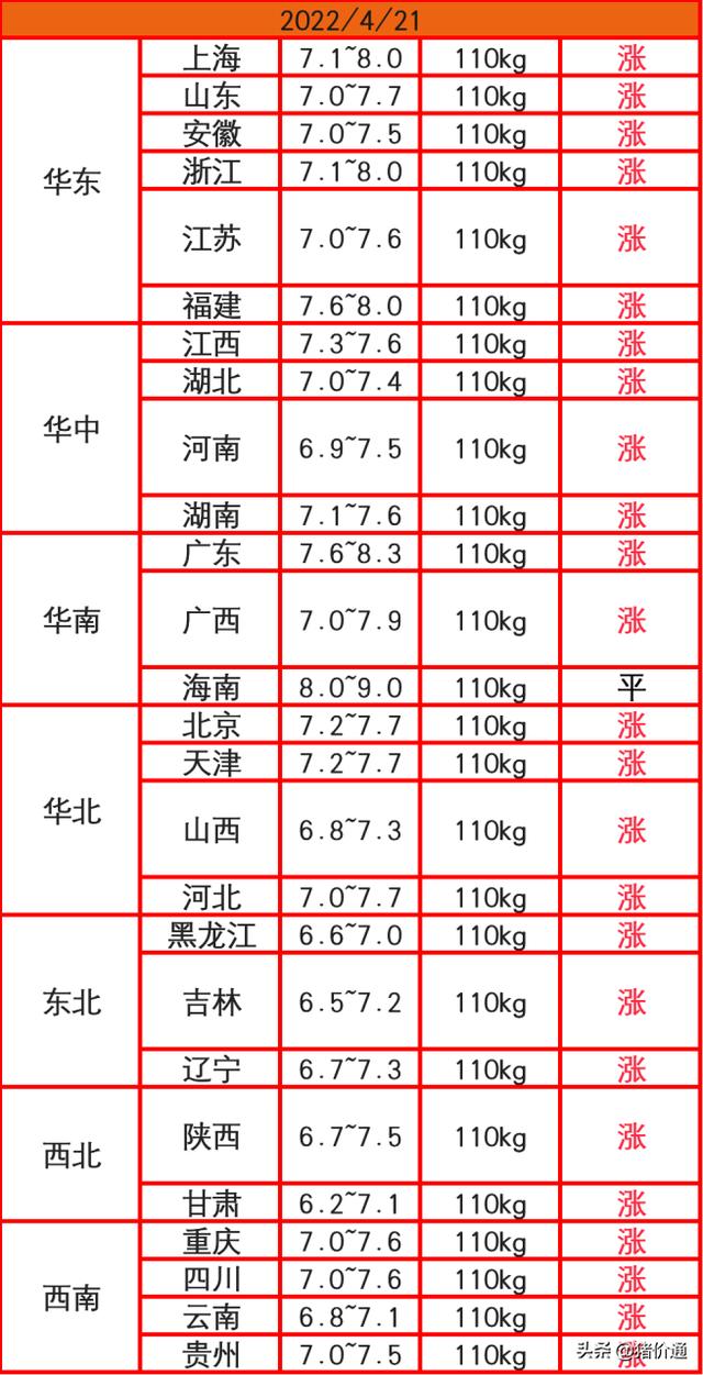 第五轮猪肉收储即将开启，猪价猛涨反扑！新一轮大涨开始了