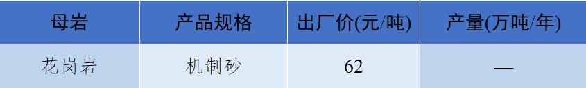 砂石骨料最新报价