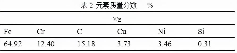17-4PH高强钢的SLM成形技术