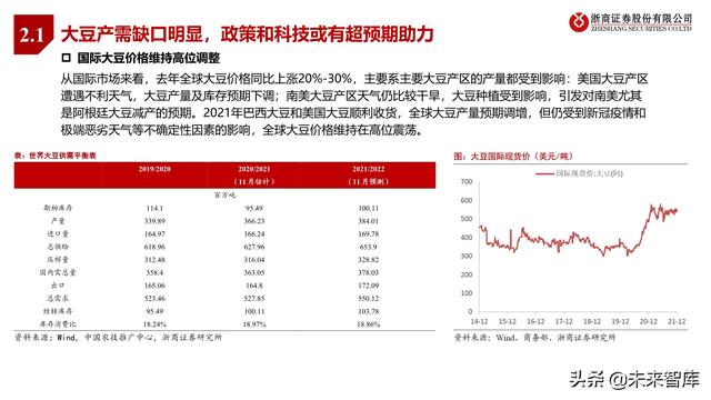 农林牧渔业2022年投资策略:种业、生猪、肉禽、疫苗行业分析