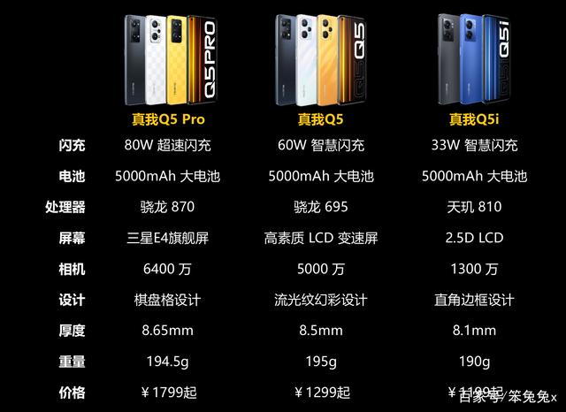 realme真我Q5系列正式发布！870+80w闪充1799起！新一代千元机皇
