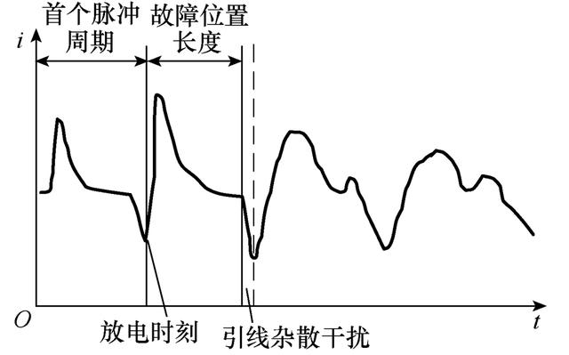 10kv铜芯电缆价格表,10kv铜芯高压电缆价格