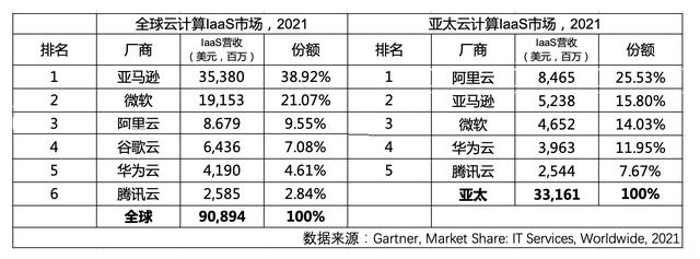 权威数据出炉，华为全球第五，孟晚舟并没有夸大