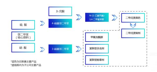 低位掘金：春耕时刻，二十八家农药股全景分析，你看上了哪家4