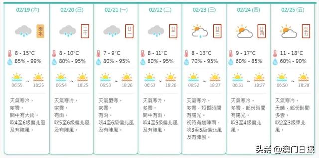 天寒兼冷雨 居民外出添厚衣 新闻时间