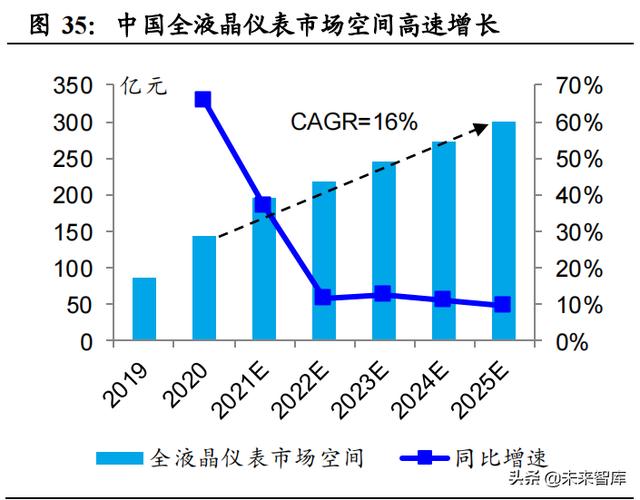 汽车智能化深度研究：重体验+软实力，汽车智能化驶上高速车道