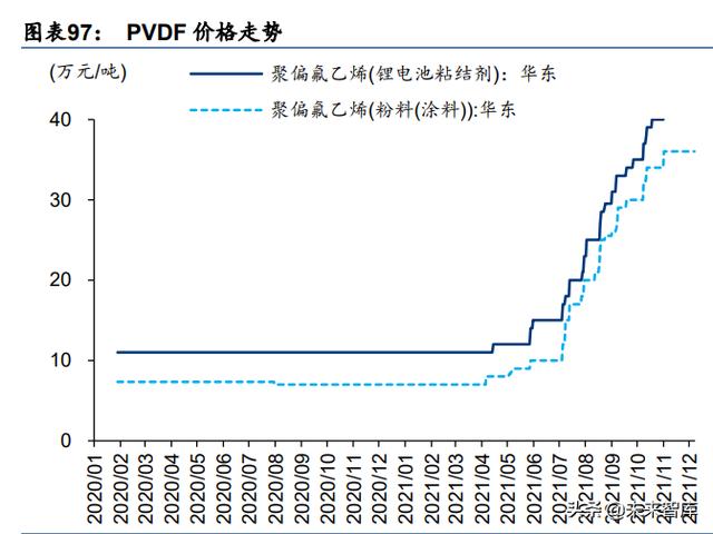 化工新材料行业深度研究：政策引领及产业转型升级，加速行业发展-第26张图片-9158手机教程网