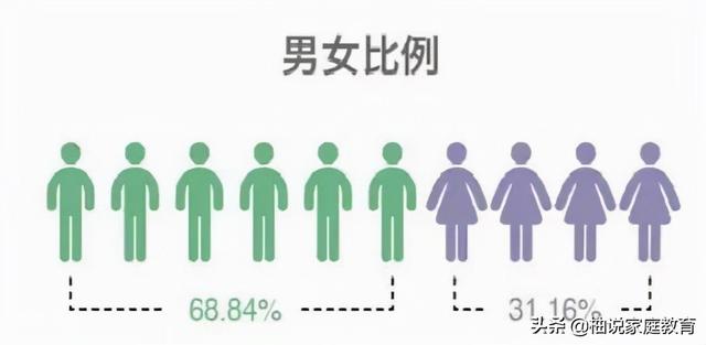 为何男孩的出生率居高不下？产科护士说出这三个原因，很现实