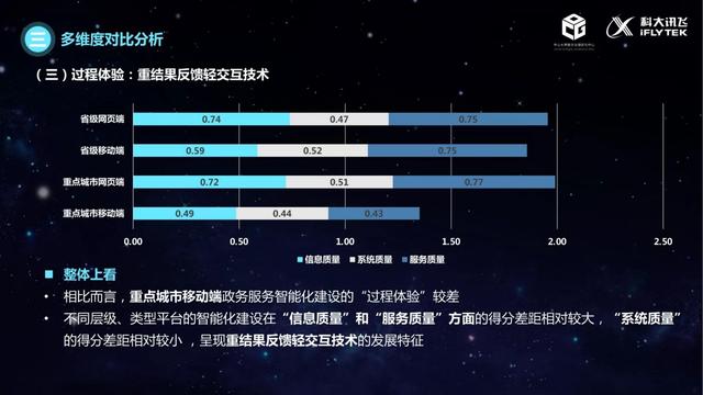 治理的数字化转型（2021）：政务服务智能化建设的现状与未来