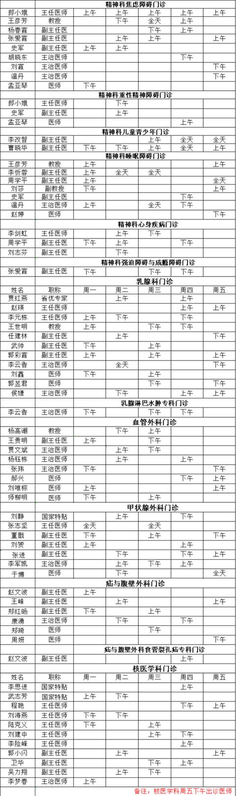 山西医科大学第一医院2022年5月门诊医师出诊表