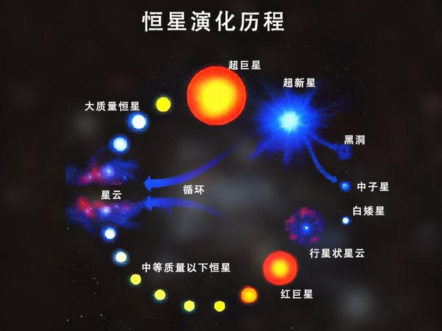 比钢硬100亿倍，宇宙“最硬”物质是什么？此“硬菜”来自中子星