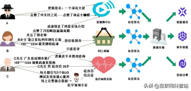 高斯Redis与HBase对比优势