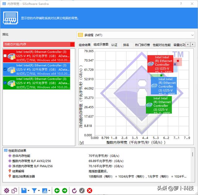 绝地求生辅助6000 XPG龙耀 DDR5-6000内存评测：搭配高性能平台正合适