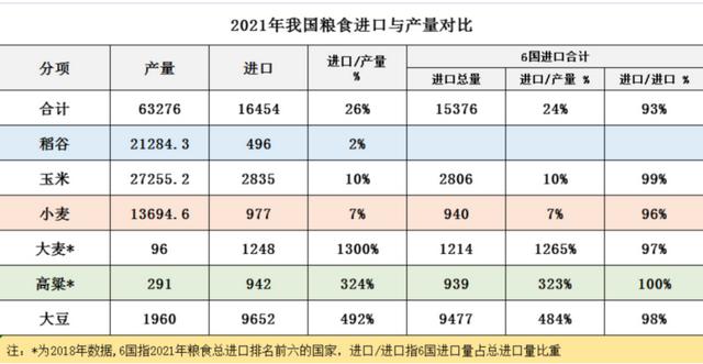 谁在制造粮食危机？