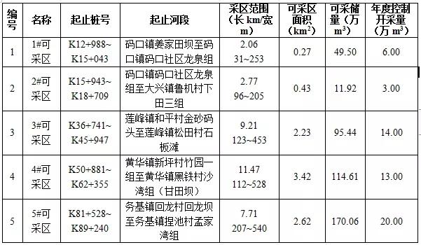 破碎机转让公告