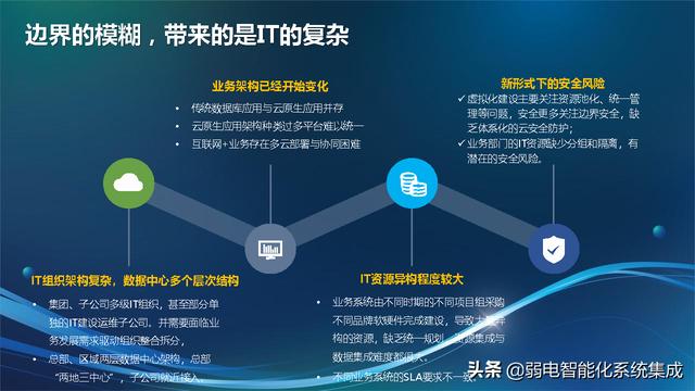 信息化技术架构规划