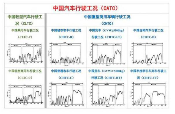 一一细数新能源汽车厂商撒过的那些谎，看看你都知道几个？