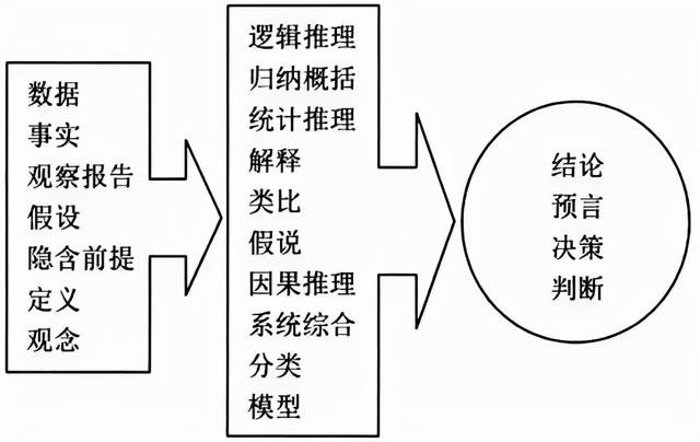 不好怎么办