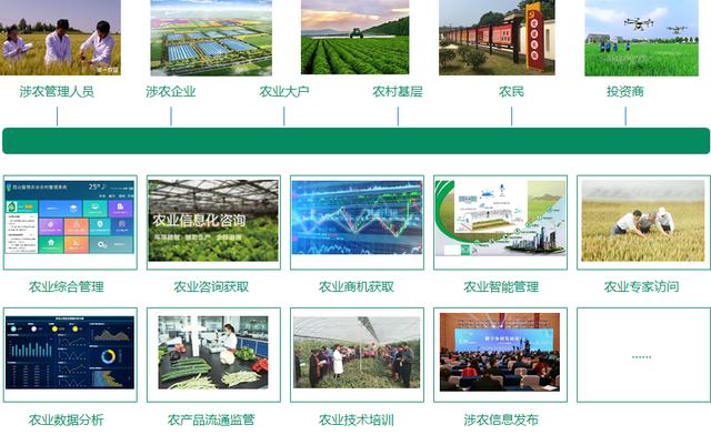 数字乡村大数据可视化平台建设方案 乡村振兴实施方案