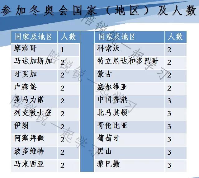 奥运会多少国家参加