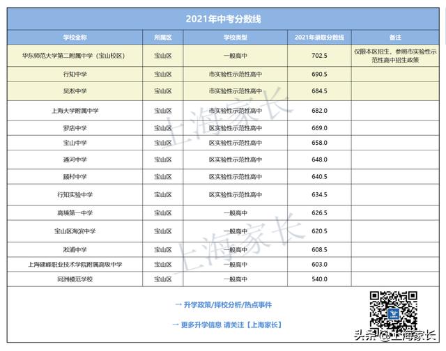 华师大三附中