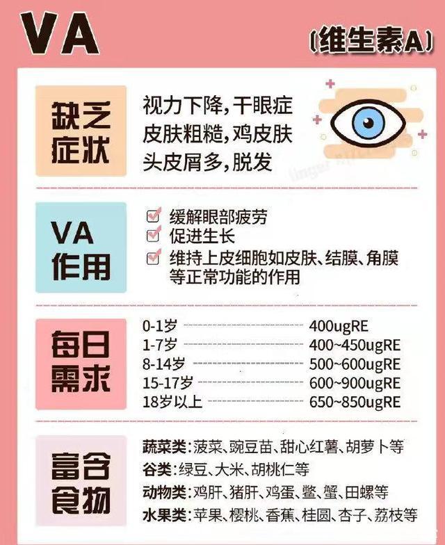 维生素缺乏症一览表，不妨对照看看自己缺什么，建议收藏