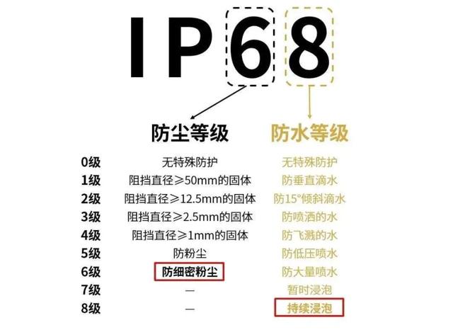 手机掉水里的正确处理方式
