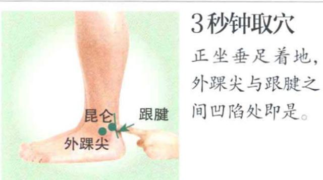 昆仑穴——调理“脚踝扭伤、足跟痛、脊柱侧弯”要穴