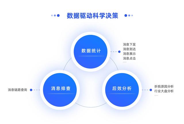 智能内容推荐+用户触达，个推开发者服务助力咪咕视频运营增长