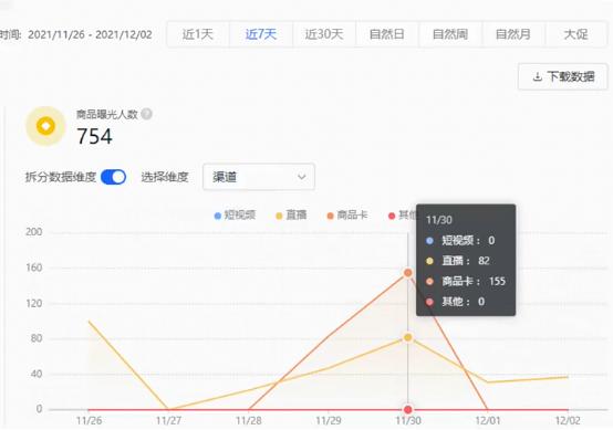 抖店如何查还有多少钱（抖店卖出去的钱在哪里看）