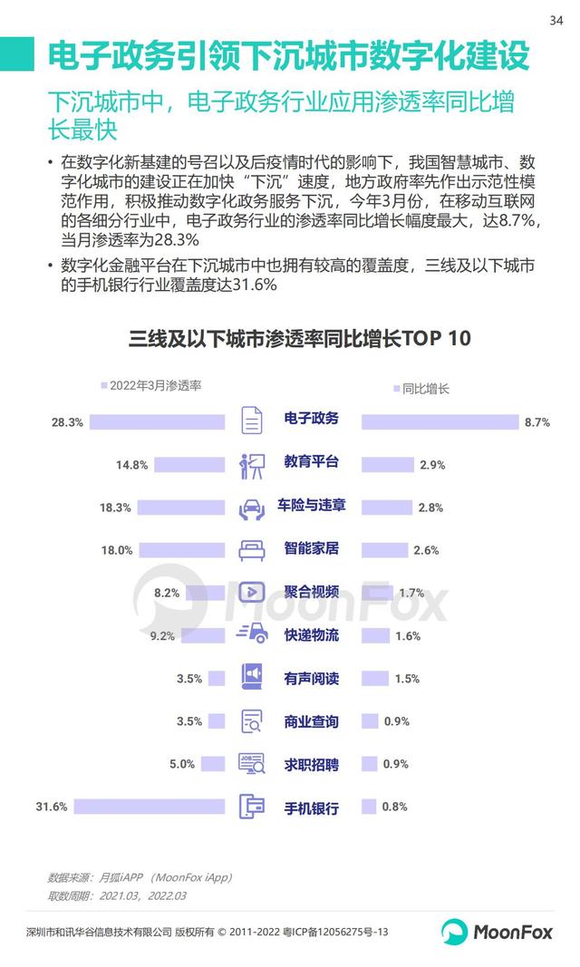 月狐数据：2022年Q1移动互联网行业数据研究报告，60页