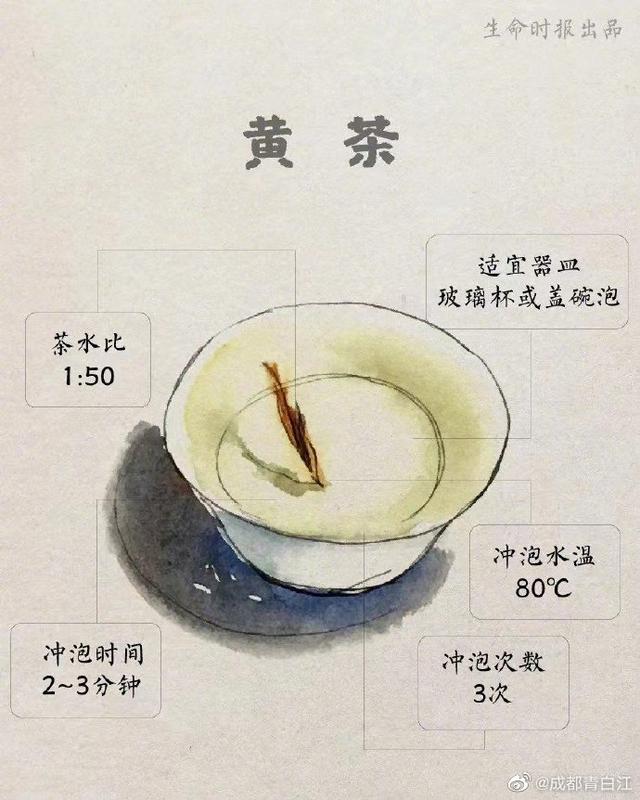 每杯茶都有最佳茶水比，过量喝浓茶很伤身！