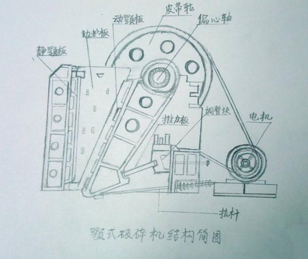 动颚破碎机