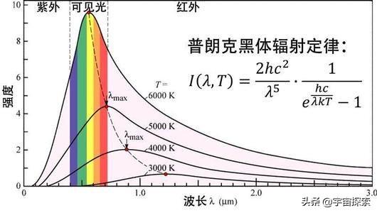 诡异的量子世界，你我都是波？让你抓狂的量子力学