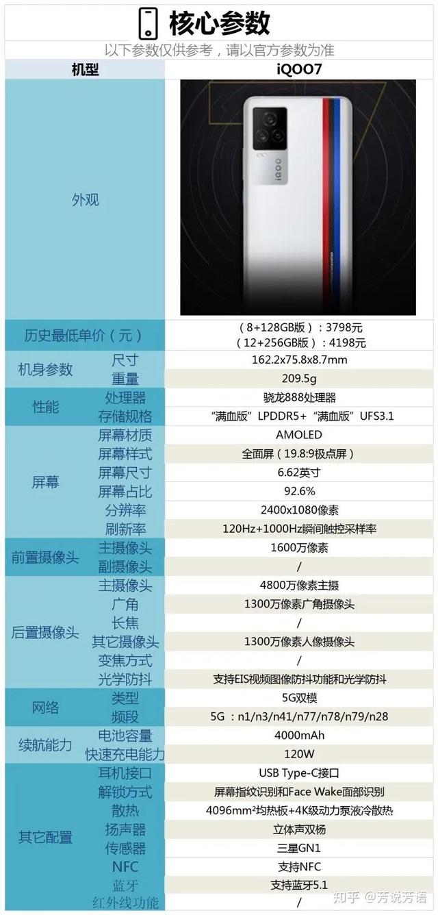 原4000行列的顶配IQOO 7降为2000中的一员