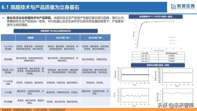 生命科学研究