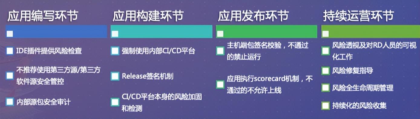 专家有料 | 李中文：美团软件成分安全分析（SCA）能力的建设与演进