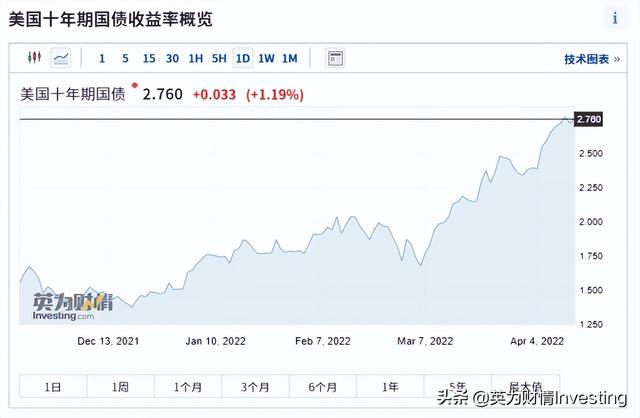 美债为什么涨「美债危机爆发 后果」