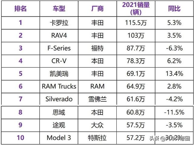 10万元左右最好的车排行榜