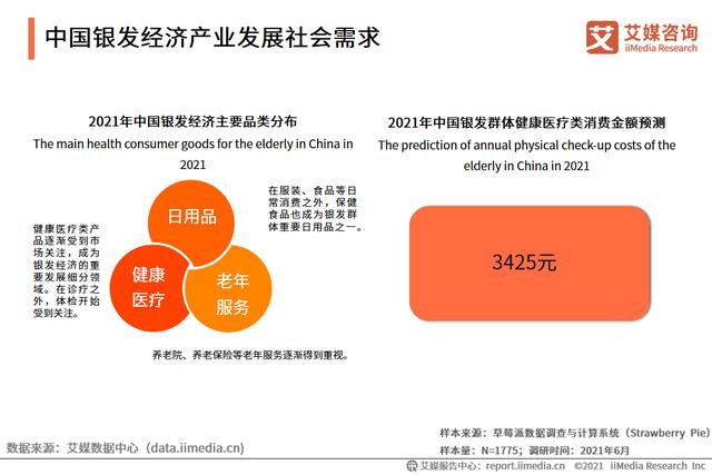 艾媒咨询|2021中国银发经济行业调研报告