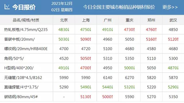 央行收回1000亿！环保督察再启动！调皮的钢价！你究竟要怎样？