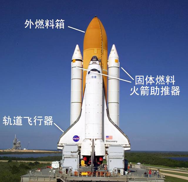 美国航天飞机是如何工作的？