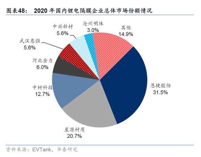 锂电池产业链，各细分行业龙头公司梳理