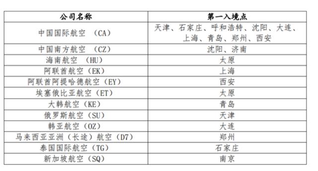 上海、深圳按下“暂停键”，这些城市要做好准备了