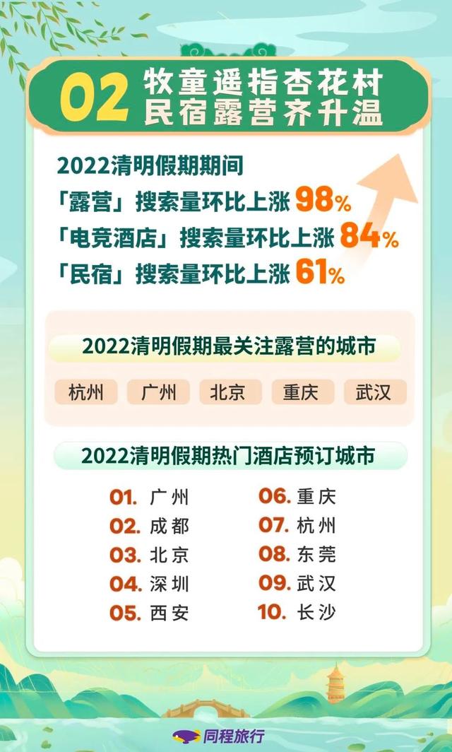 清明假期，你的朋友圈被户外露营刷屏了吗