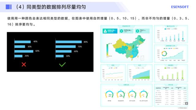 数据可视化大屏的应用与落地实践