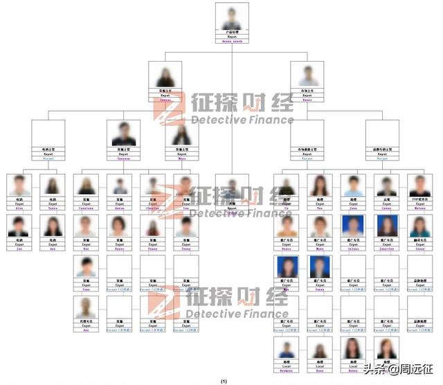 年转码数1.68万亿！地下赌王周焯华被捕，他有何隐秘势力？