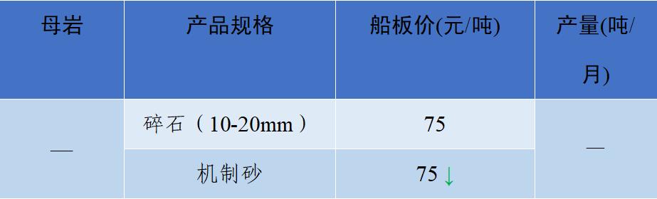 砂石骨料价格