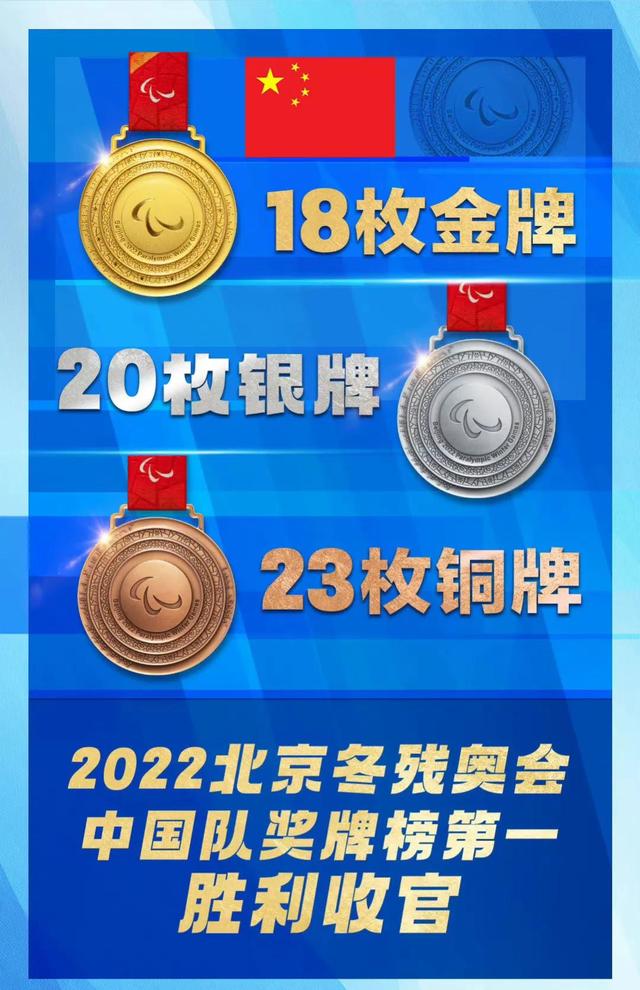 中国队金牌奖牌断层第一，共计61枚奖牌完美收官