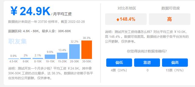 软件测试需求人才越来越多，走上测试道路的人却越来越少？